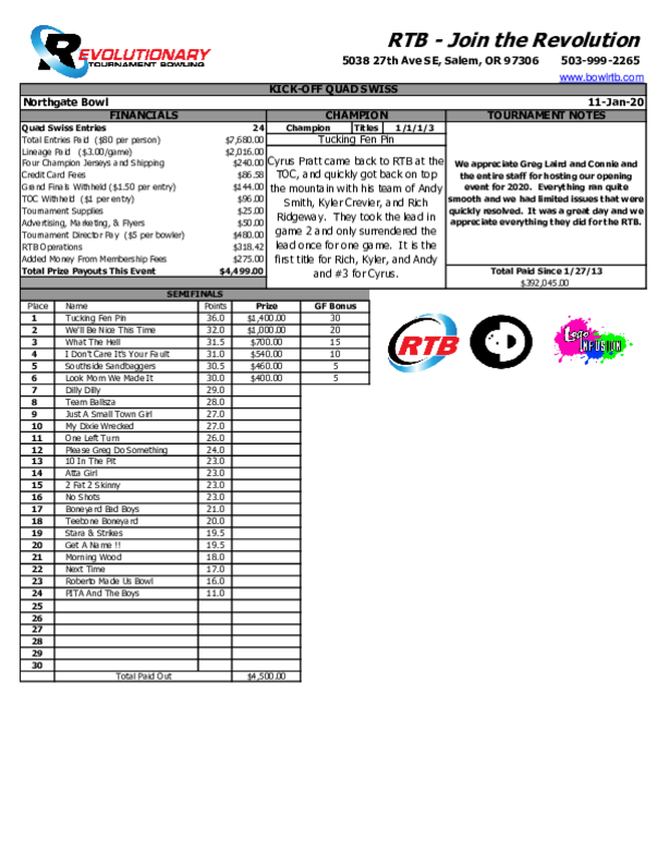 Northgate Quad Swiss Payout Sheet PDF