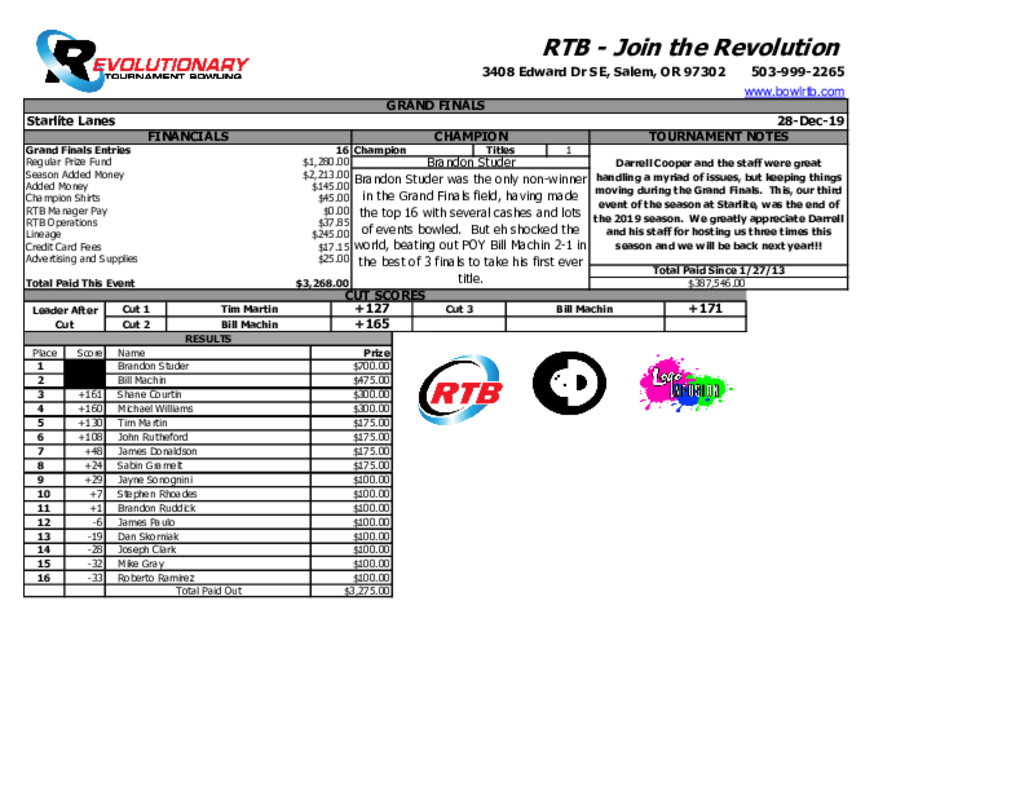 2019 Starlite Grand Finals Payout Sheet PDF